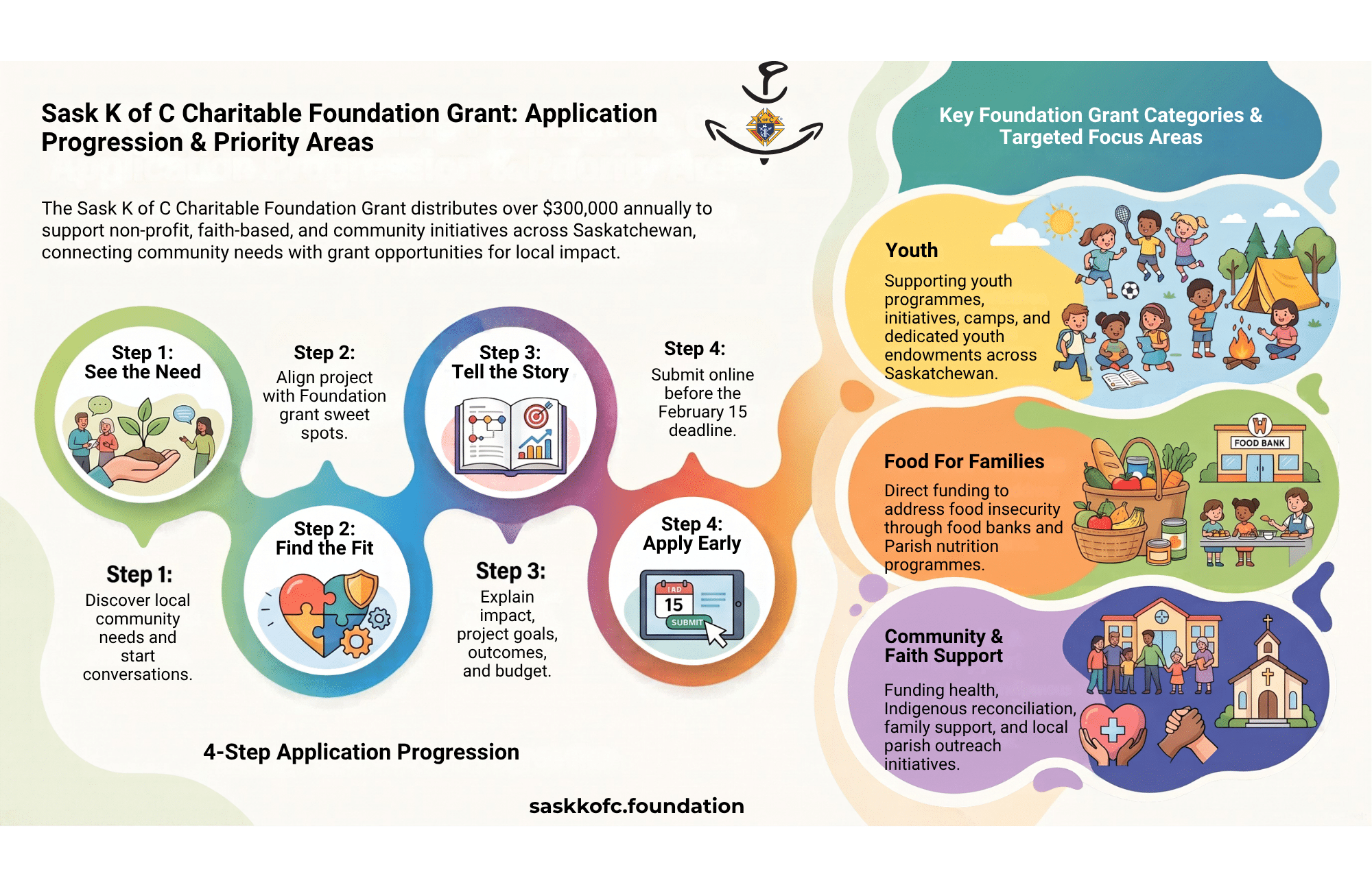 Grant Application Process